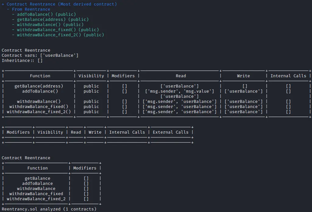 Smart Contract Security Tools: Slither