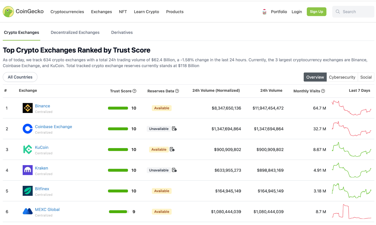 CoinGecko Penetration Testing